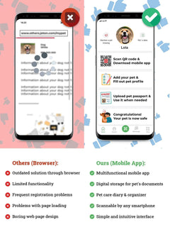 Smart Dog ID Tag With QR Code