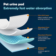 Disposable Puppy Pee Pads (100 pack)